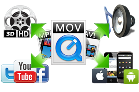 Convert Blu-ray/DVD/any video to any video format